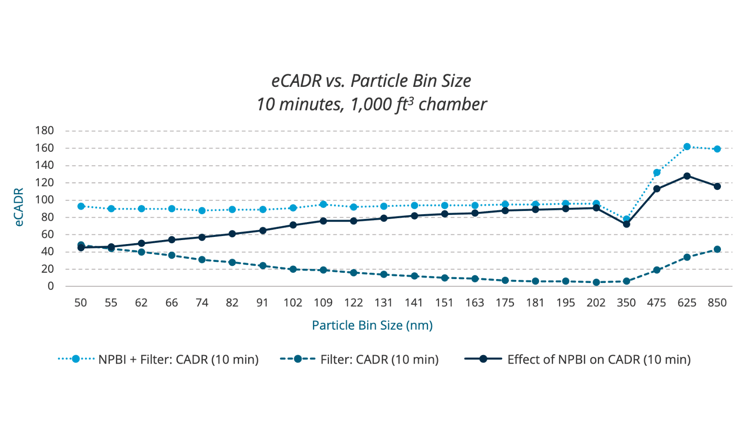 04-eCADR-vs.-Particle-Bin-Size-10-minutes