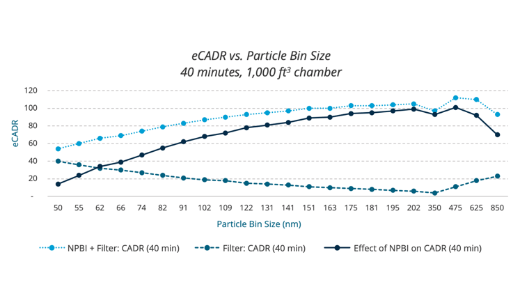 05-eCADR-vs.-Particle-Bin-Size-40-minutes