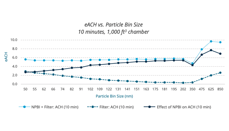06-eACH-vs.-Particle-Bin-Size-10-minutes