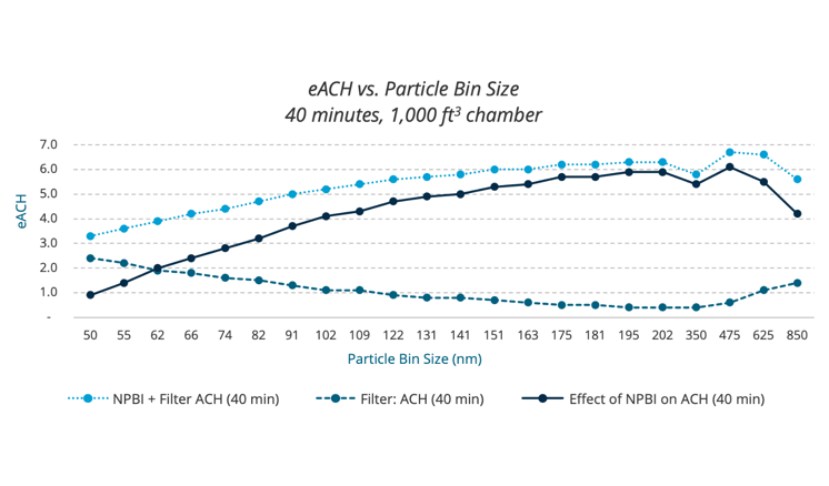 07-eACH-vs.-Particle-Bin-Size-40-minutes