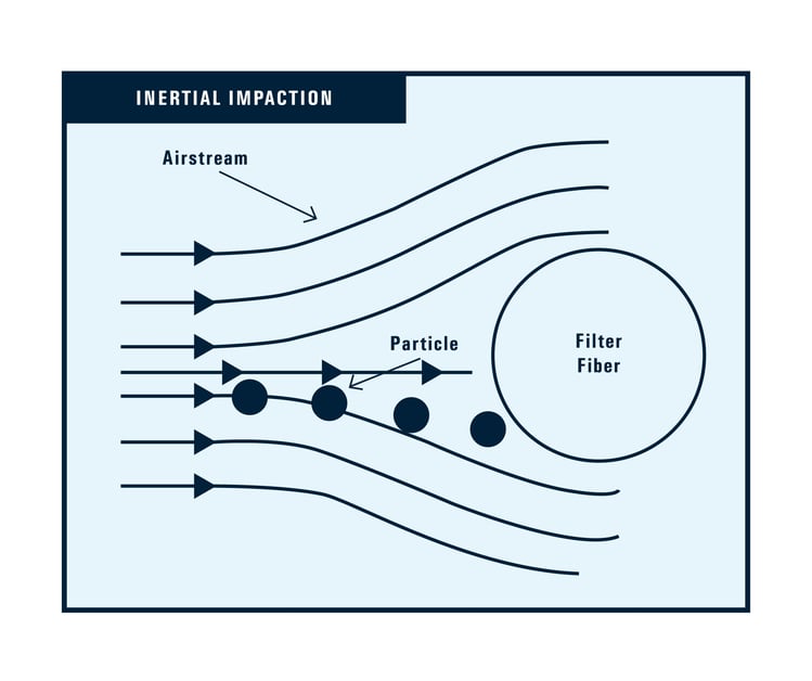 GPS-Inertial-Impaction-Graphic