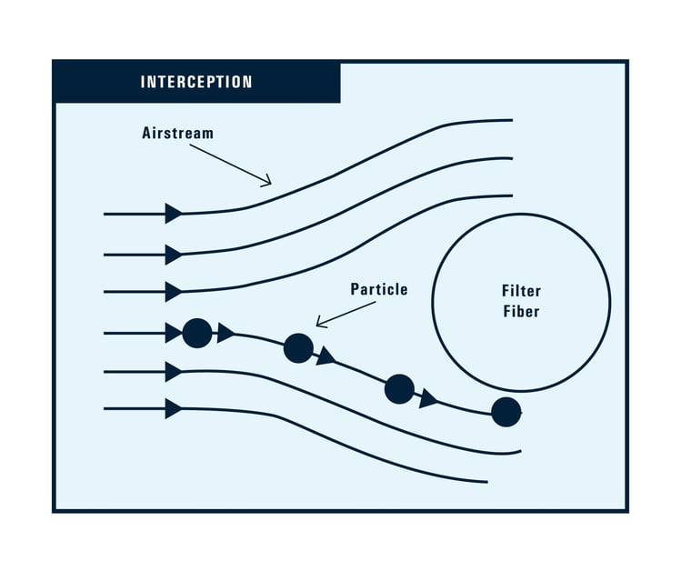 GPS-Interception-Graphic