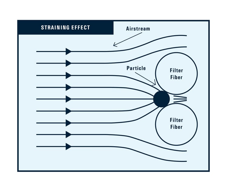 GPS-Straining-Effect-graphic