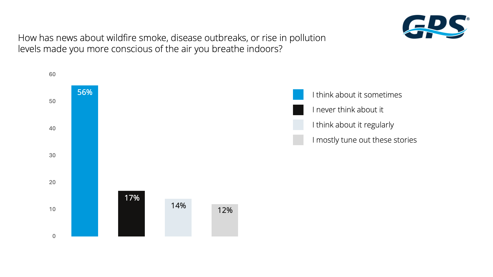 gps-air-quality-thoughts