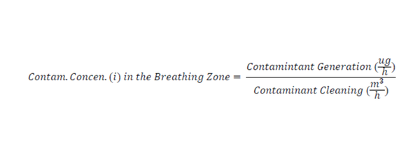 gpsair-contamination-concern-breathing-zone-1