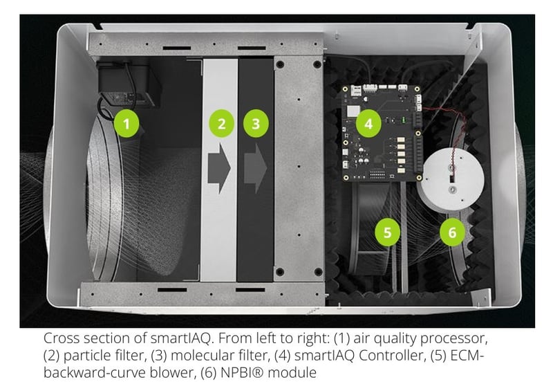 gpsair-smartIAQ-cross-section