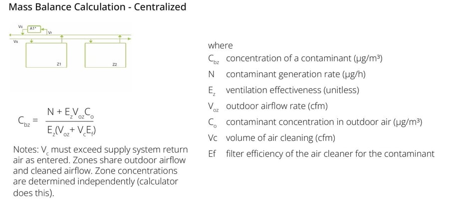 gpsair-smartIAQ-mass-balance-equation-centralized
