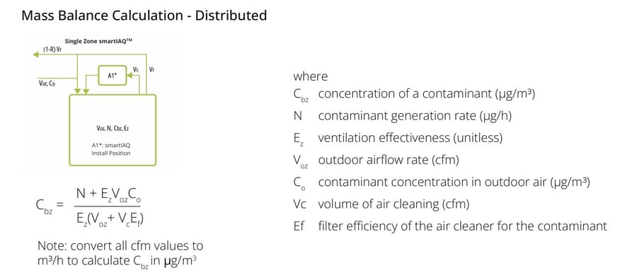 gpsair-smartIAQ-mass-balance-equation-distributed