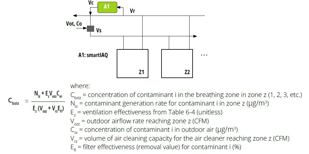 A schematic of the appropriate mass balance equation for smartIAQ Centralized systems.