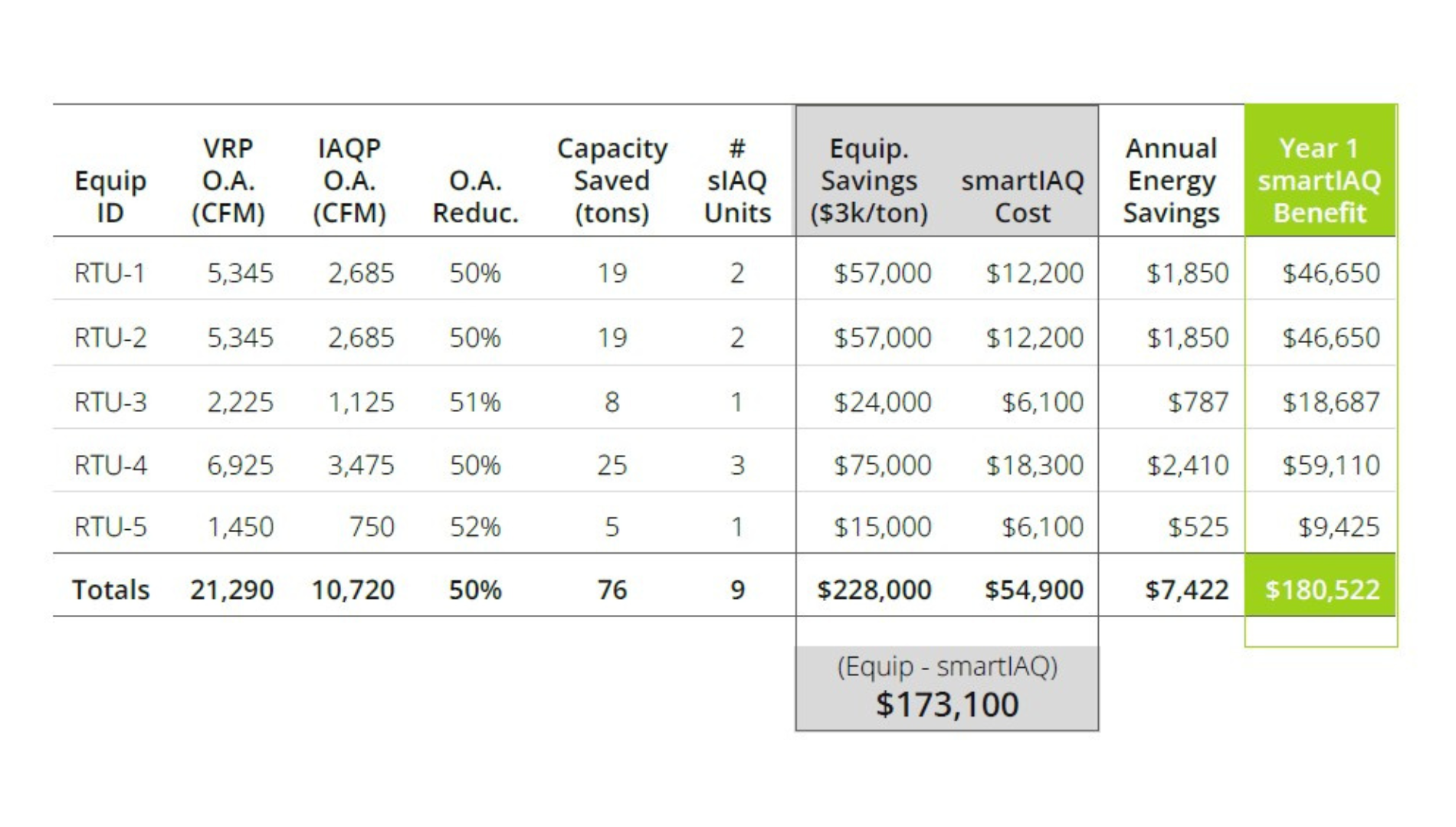 gpsair-smartiaq-church-savings-iaqp-1