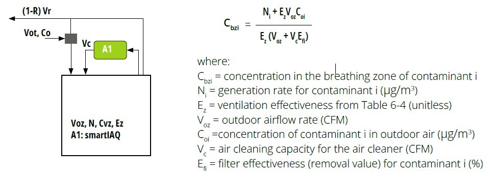 A schematic of the appropriate mass balance equation for smartIAQ GridSet and Distributed systems.