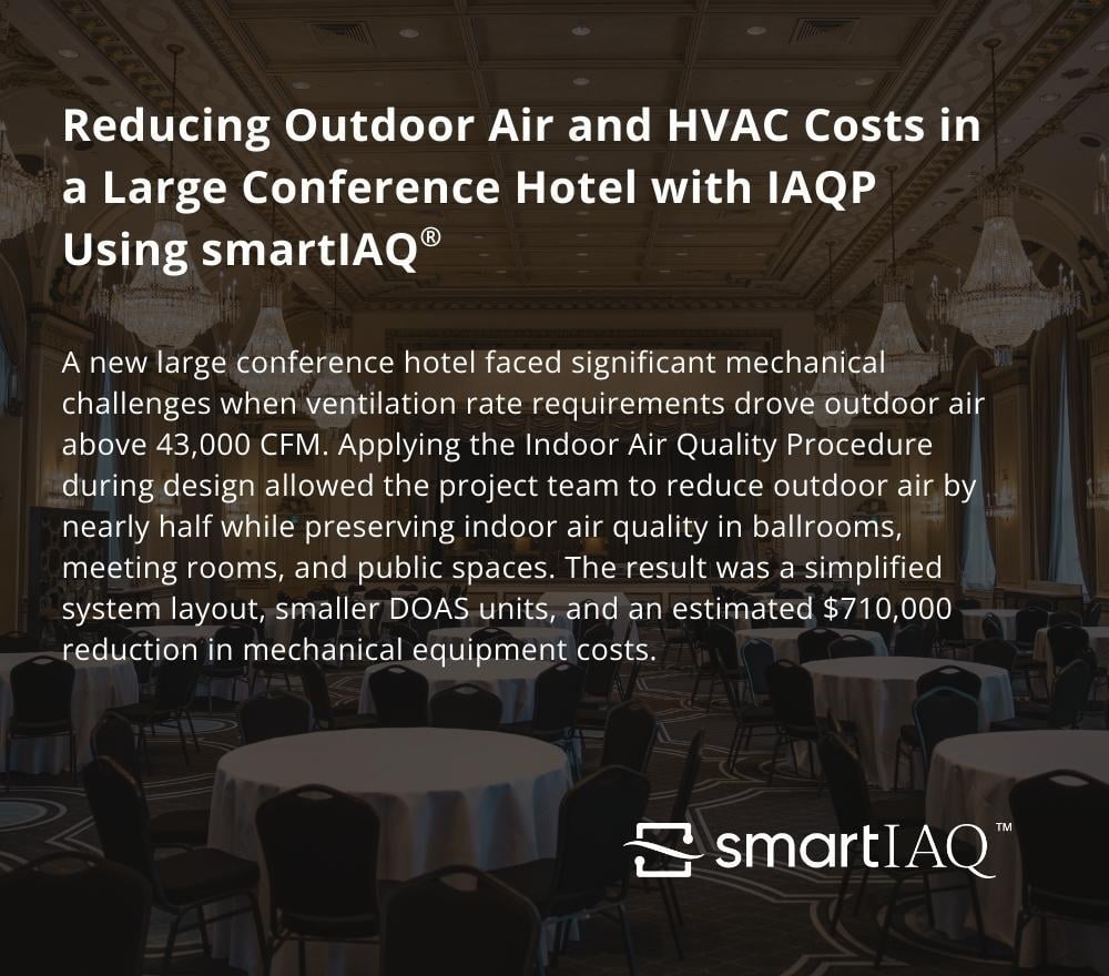 gpsair-smartiaq-hotel--iaqp-thubnail