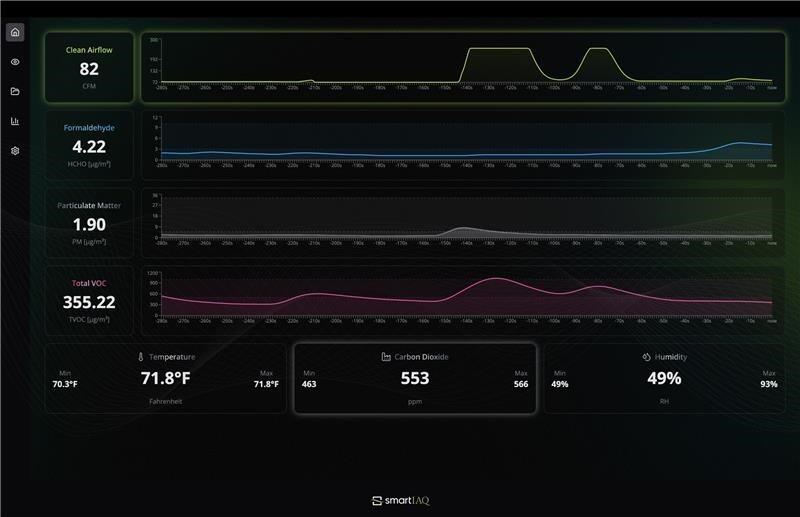 smartIAQ-air-quality-monitoring-screen