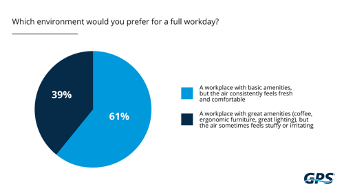 2026 GPS Air Indoor Air Quality Report