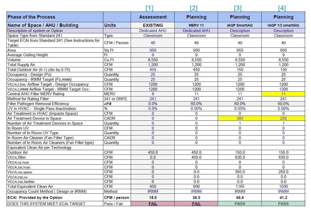 Table that walks through ASHRAE 241 Air Cleaning examples