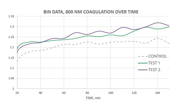 gpsair-npbi-particle-test-fig-5