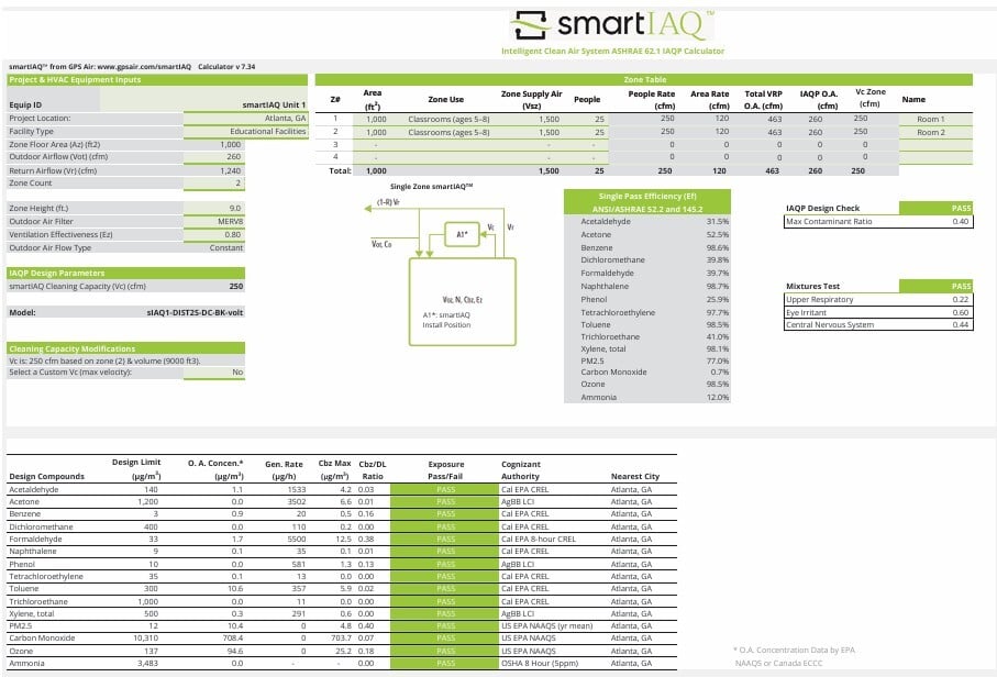 gpsair-smartIAQ-calculator-example