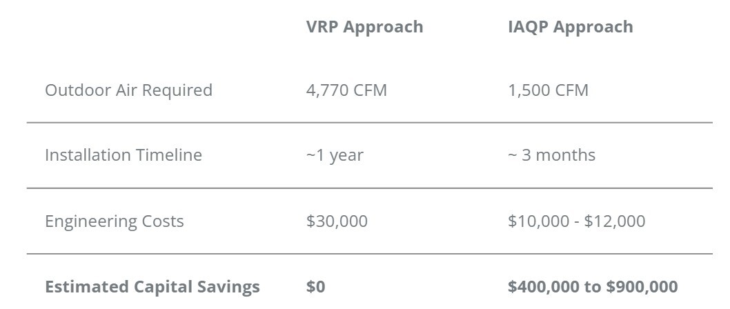 gpsair-university-retrofit-savings-table