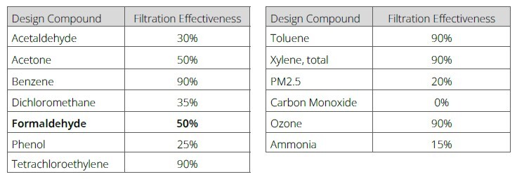 smartiaq-ashrae-air-cleaner-rating-table